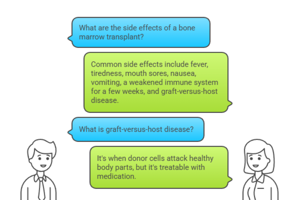 Bone Marrow Transplant: A Life-Saving Treatment for Children