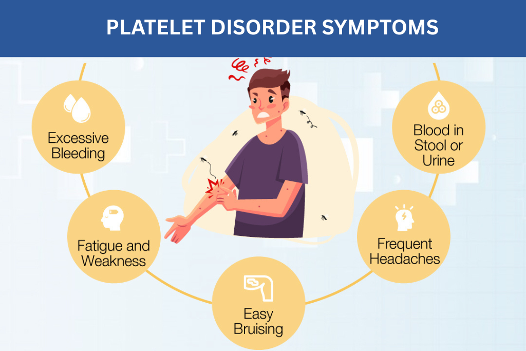 Platelet Disorder: Types, Symptoms & Key Complications