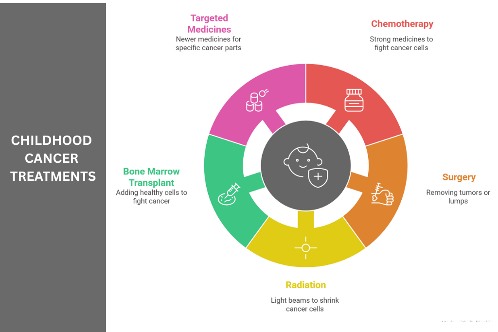 Childhood Cancer Signs & Causes: the Complete Guide