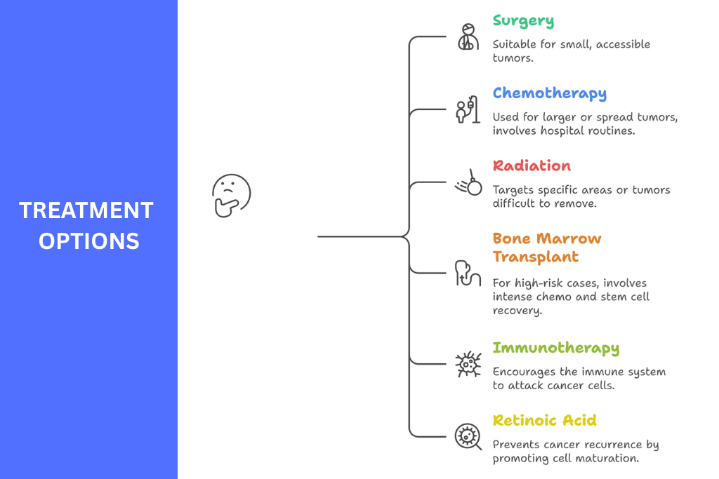 Neuroblastoma: Signs, Symptoms, Treatment & Prognosis